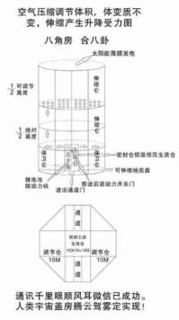 宇宙盖房空中城市 人造天體八角方舟 邁出人類拓展宇宙空間的重要一步中国当代發明家 吳青雲