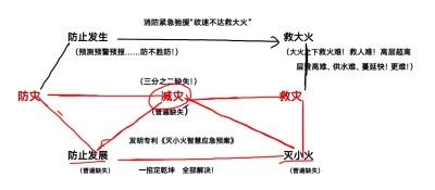 颠覆性创新 破解“高楼逃生”和“快速灭火”两大世界难题
