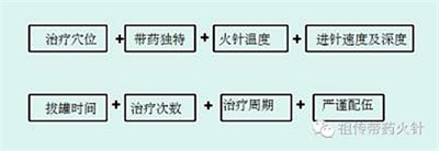 抗战胜利80周年特别报道 中国妈妈、著名医师---唐建华
