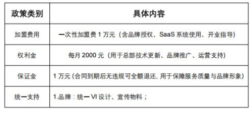 全国首创非药物医院项目实施计划