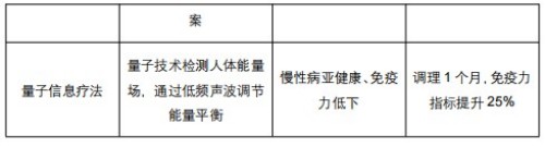 全国首创非药物医院项目实施计划