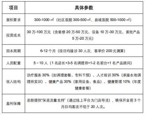 全国首创非药物医院项目实施计划