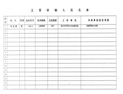 中药创新药白龙酒治疗癌症 一直居世界领先水平