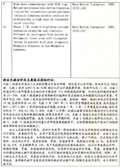 攻破癌症的人  在招接班人