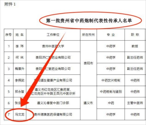 五一 专题报道 康之和苗药冯文龙：以百年匠心厚植苗药传承，赋能民族医药高质量发展