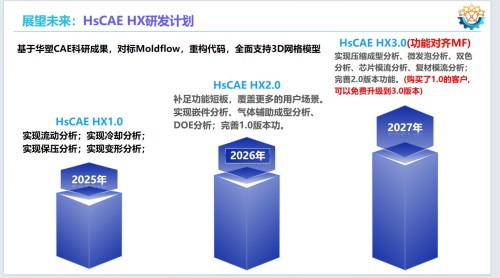 乘政策东风，铸工业软件国之重器——华喻智能引领模流分析国产替代新征程