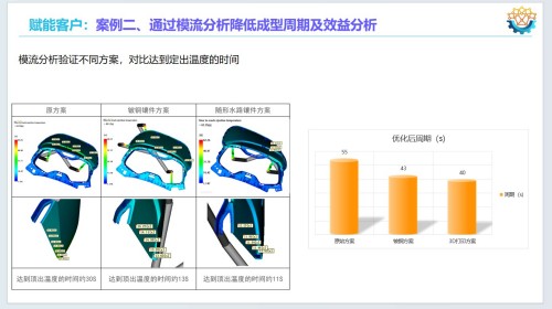 乘政策东风，铸工业软件国之重器——华喻智能引领模流分析国产替代新征程