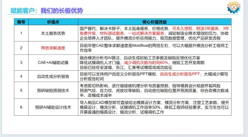 乘政策东风，铸工业软件国之重器——华喻智能引领模流分析国产替代新征程