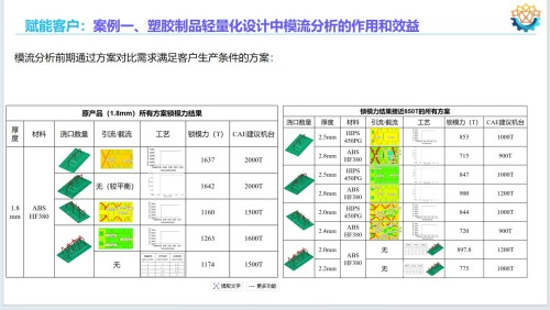 乘政策东风，铸工业软件国之重器——华喻智能引领模流分析国产替代新征程
