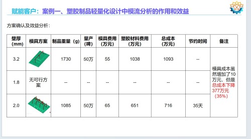 乘政策东风，铸工业软件国之重器——华喻智能引领模流分析国产替代新征程