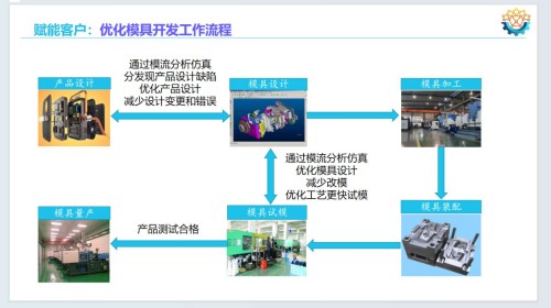 乘政策东风，铸工业软件国之重器——华喻智能引领模流分析国产替代新征程