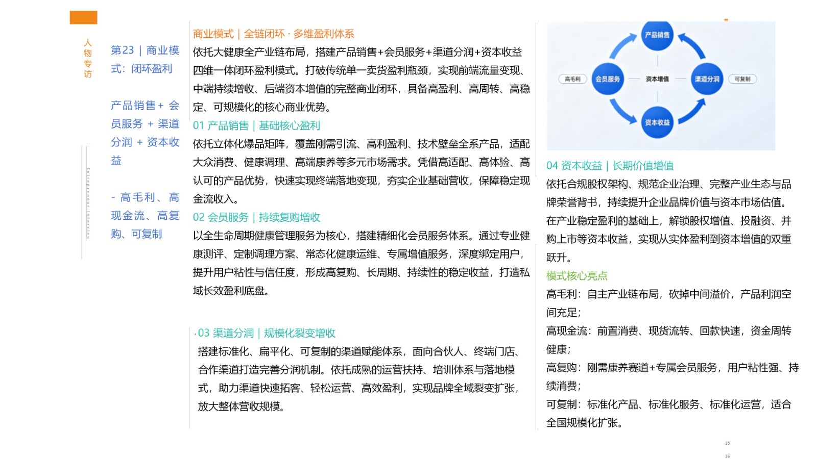 郁旺达大健康企业家之路