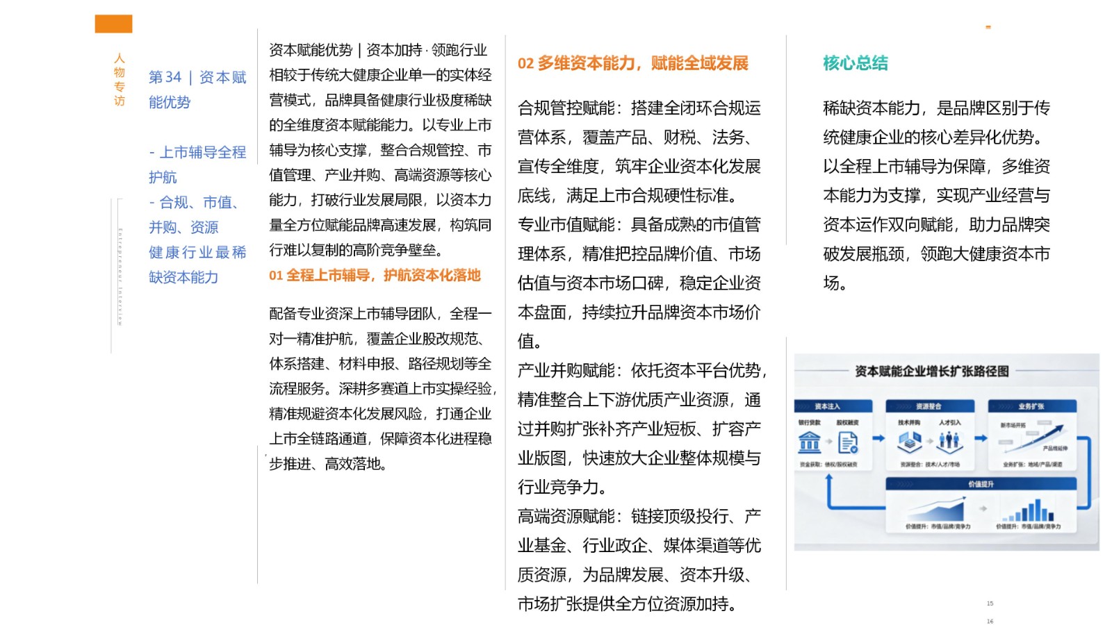 郁旺达大健康企业家之路